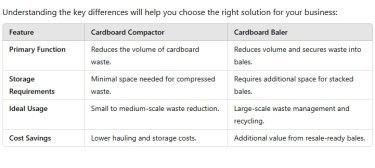 Baler and a compactor comparison